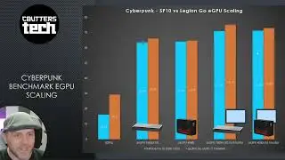 Surface Pro 10 - Legion Go- eGPU Scaling w/ MinisForum V3 Speculation