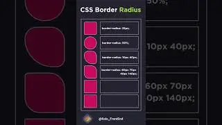 CSS Animation | Border Radius|  