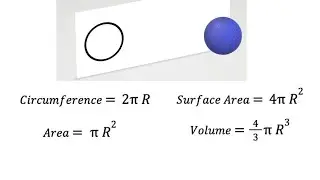 Circles and Spheres