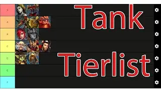 Paladins Tank Tierlist!!! | Casual