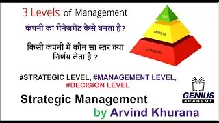 LEVEL OF MANAGEMENT,  Strategic Management Process II STRATEGIC MANAGEMENT  II GENIUS ACADEMY II