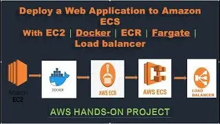 Deploy an Application to Amazon ECS  With EC2 | Docker | ECR | Fargate | Load balancer | AWS Project