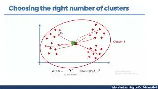 Clustering 04: Choosing the Right Number of Clusters Elbow Method