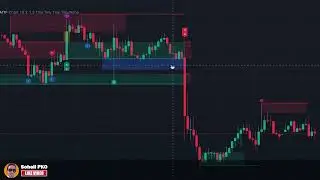 Relax and Enjoy Automatic Support & Resistance on Your Chart With One Click !