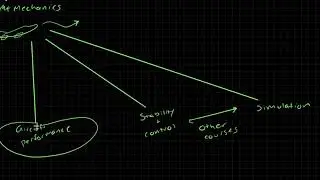 Aircraft Performance . Introduction . Context