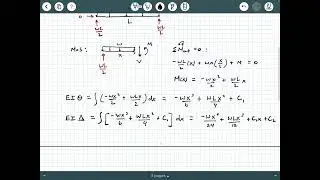 Double Integration Method Example 2