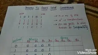 Binary to Gray code_ Truth table