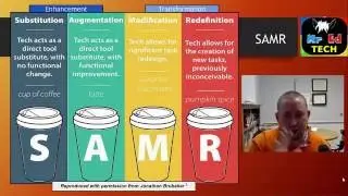 The Key to Effective Tech Integration in Education: TPACK, SAMR, a Growth Mindset, & Self-Reflection