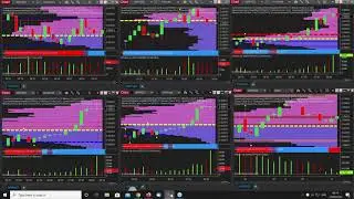 How to use the currency array indicator to deteremine strength and weakness in each currency