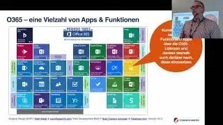 Microsoft Teams und Confluence - Dirk Wippern | Communardo