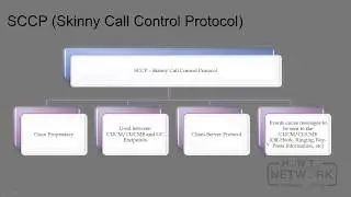Cisco CCNP Voice CVOICE 8 0 642 437    Understanding the Role of a Voice Gateway1