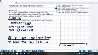 lineaire grafiek bij lineaire formule