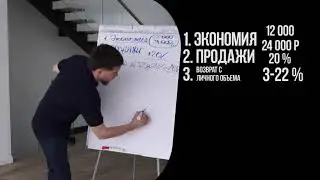 8 видов дохода с компанией Орифлэйм