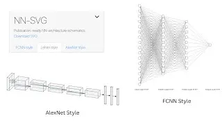 Draw Neural Network and Deep Learning Architecture Schematics with Ease! - NN SVG