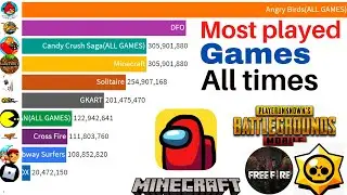 most played games 2021-2022 | most popular games 2021 | top 10 most played games 2021 | Data for you