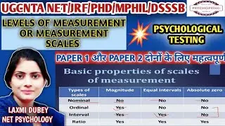 मापन के स्तर|LEVELS OF PSYCHOLOGICAL MEASUREMENT|Scales of Measurement|nominal ordinal intervalratio