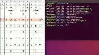 Linux command chmod - permissions.