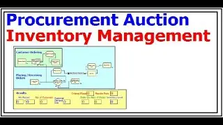 Inventory Management Arena Simulation | Procurement Auction Arena Simulation | Arena Projects