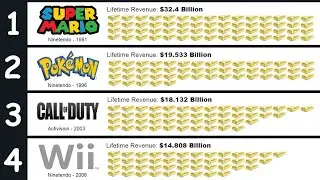 T Comparison | Top 50 | Highest Grossing Video Game Franchises | 2020