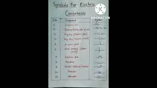 Symbols for Important Electrical Components (Class 10th)👆