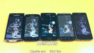 Android Dual-Core Neocore Benchmark Test: ATRIX, Galaxy S II, Sensation, Optimus 2X (+ Xperia arc)