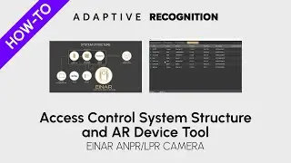 EINAR ANPR/LPR Camera: Access Control System Structure & AR Device Tool