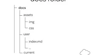 Session 8: Pushing to Git and Docs