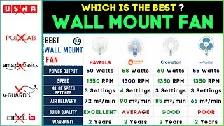 🌀 Best Wall Mounted Fan in India 2024 | High Speed Cabin Fan Review