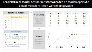 Tekstueel modelleren