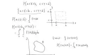 Joint probability density function