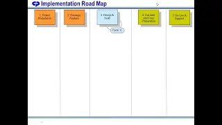 SAP HR Family Tables Tutorials | List of SAP HR TABLES | HCM