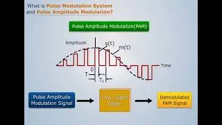 Pulse Modulation System and Pulse Amplitude Modulation (PAM) | Analog Communication Systems