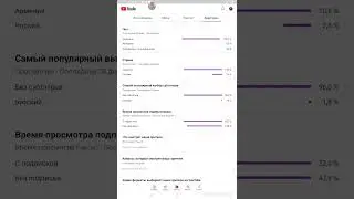 просто решил посмотреть шо у меня по аудетории ;