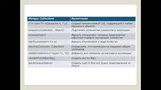 19.04.19 - Collections