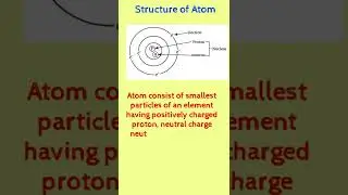 Structure of Atom