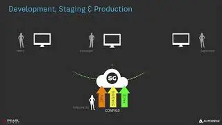 DigiPro 2018: Cloud-based Pipeline Distribution for Effective and Secure Remote Workflows