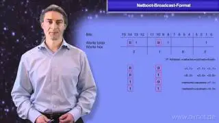 Cisco Router: Netboot-Broadcast-Format (Konfigurationsregister)