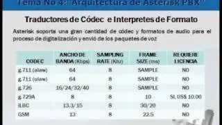 Arquitectura de Asterisk - Parte 1 de 2 - Curso de Asterisk PBX - Capacity