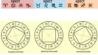 Урок№2 Из чего состоят знаки Зодиака