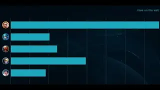Qiyana gets destroyed by Challenger Leblanc but then this happens