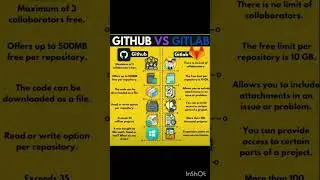 GITHUB VS GITLAB 
