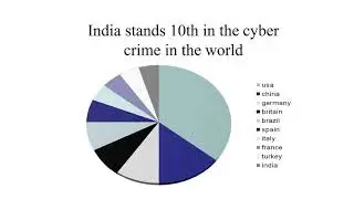 8SEM-NCS-CYBER SECURITY BY ZACHMAN FRAMEWORK-MODULE 4-REVISION