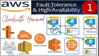 Cloud With Hammad |Part 1-AWS Highly Available & Fault Tolerance Solution
