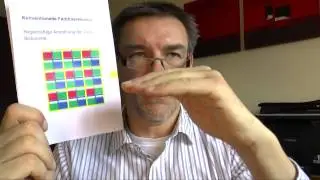 Lowpass-Filter in Digitalcameras - Knowledge-Base (English Version)