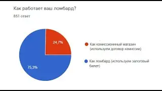 Как себя чувствуют в 2021 году ломбарды и "комиссионки"