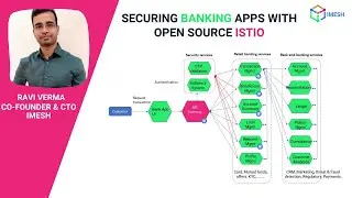 Securing Multicloud Banking Application with Istio Service Mesh | Demo | IMESH