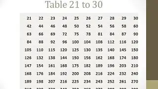Tables From 2 to 30