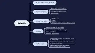 How to Use Input / Output (IO) in Ruby