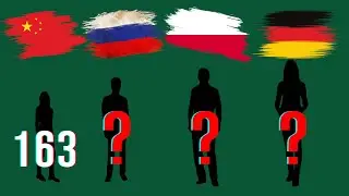 Сравнение стран по СРЕДНЕМУ РОСТУ людей