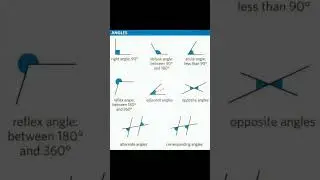 #viral #study #reelsindia #education #motivation #math #appsc #fact #formula1 #mathematics #ytshorts